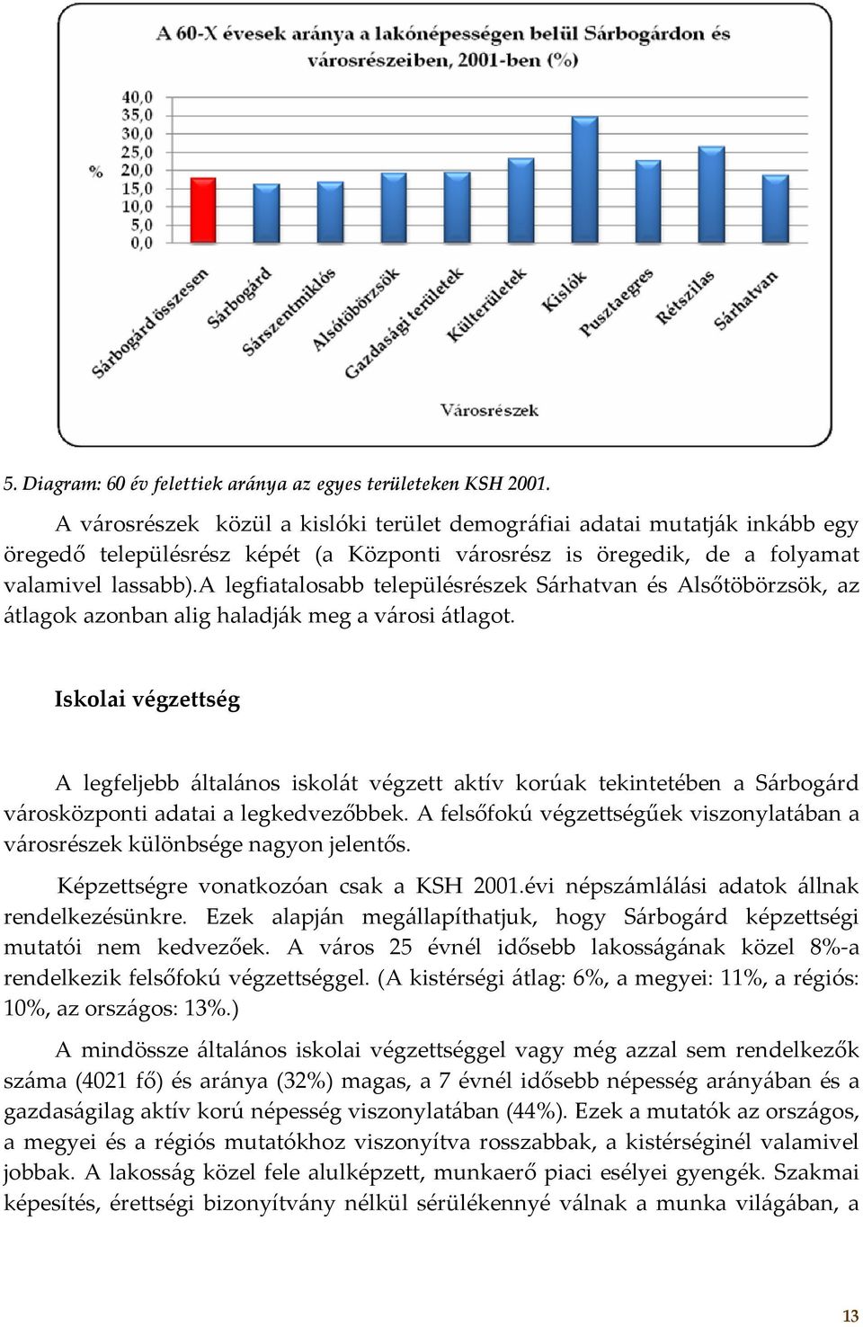 a legfiatalosabb településrészek Sárhatvan és Alsőtöbörzsök, az átlagok azonban alig haladják meg a városi átlagot.