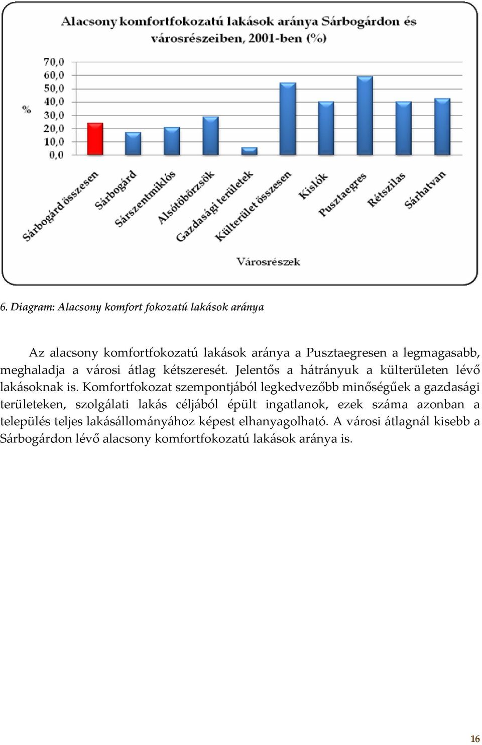 Komfortfokozat szempontjából legkedvezőbb minőségűek a gazdasági területeken, szolgálati lakás céljából épült ingatlanok, ezek