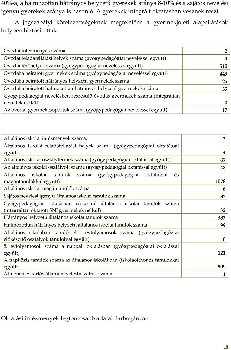 Óvodai intézmények száma 2 Óvodai feladatellátási helyek száma (gyógypedagógiai neveléssel együtt) 4 Óvodai férőhelyek száma (gyógypedagógiai neveléssel együtt) 510 Óvodába beíratott gyermekek száma