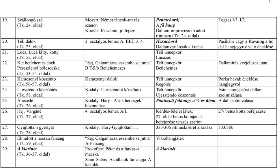 Elmúlott a hosszú farsang (Tk. 59. oldal) 29. A klarinét (Tk. 36-37.