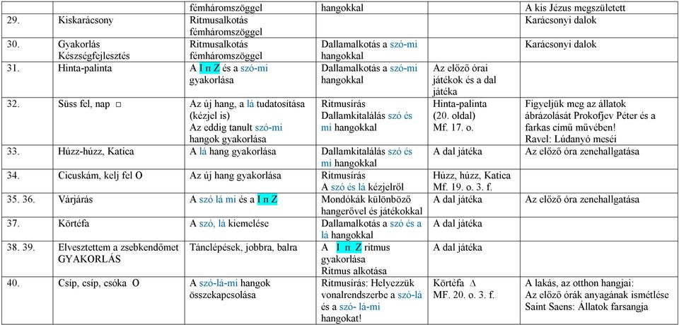 Hinta-palinta A I ᴨ Z és a szó-mi Dallamalkotás a szó-mi hangokkal Az előző órai és a dal 32.