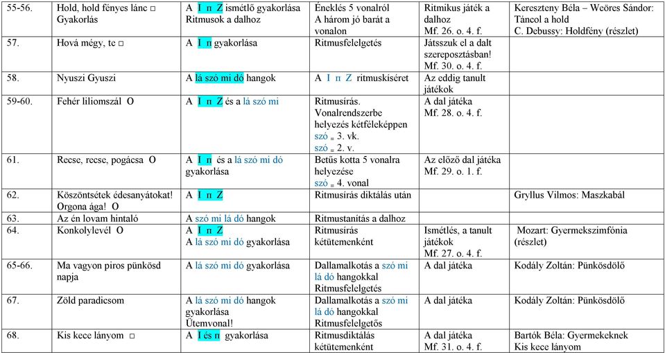 Fehér liliomszál O A I ᴨ Z és a lá szó mi. Vonalrendszerbe helyezés kétféleképpen szó = 3. vk. szó = 2. v. 61. Recse, recse, pogácsa O A I ᴨ és a lá szó mi dó Betűs kotta 5 vonalra helyezése szó = 4.