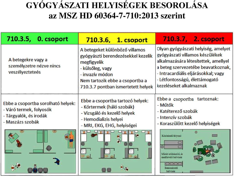 BESOROLÁSA az