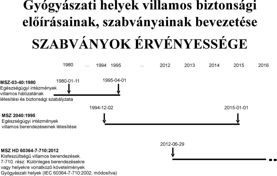 intézmények villamos berendezéseinek létesítése 1994-12-02 1995-04-01 2015-01-01 MSZ HD 60364-7-710:2012 Kisfeszültségű villamos