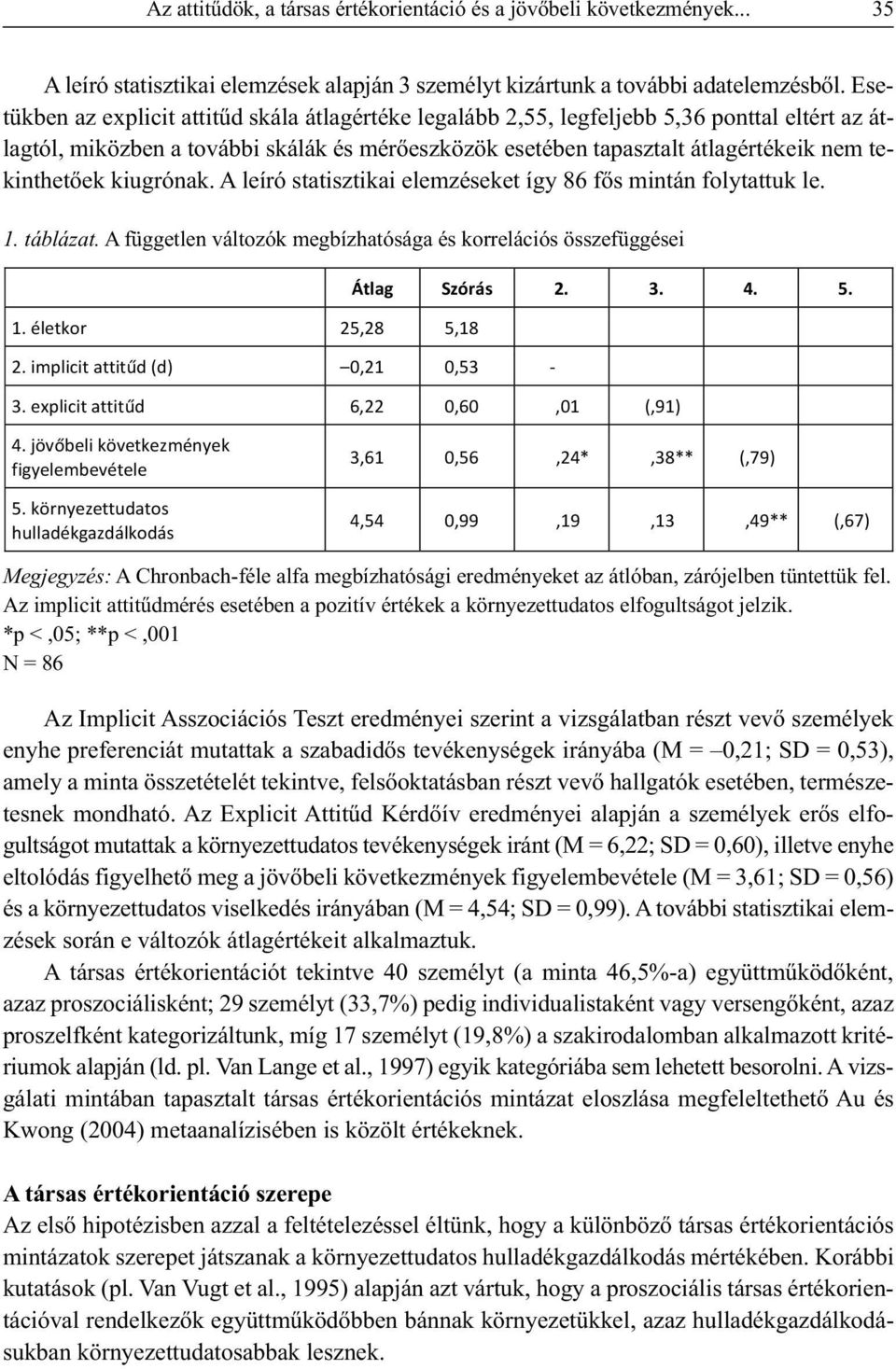 kiugrónak. A leíró statisztikai elemzéseket így 86 fős mintán folytattuk le. 1. táblázat. A független változók megbízhatósága és korrelációs összefüggései 1. életkor 25,28 5,18 2.