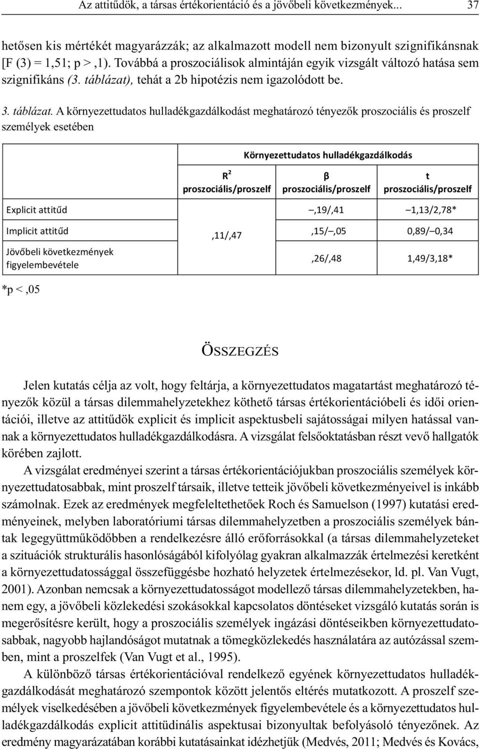 , tehát a 2b hipotézis nem igazolódott be. 3. táblázat.