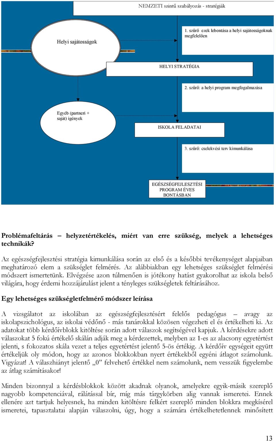 szűrő: cselekvési terv kimunkálása EGÉSZSÉGFEJLESZTÉSI PROGRAM ÉVES BONTÁSBAN Problémafeltárás helyzetértékelés, miért van erre szükség, melyek a lehetséges technikák?