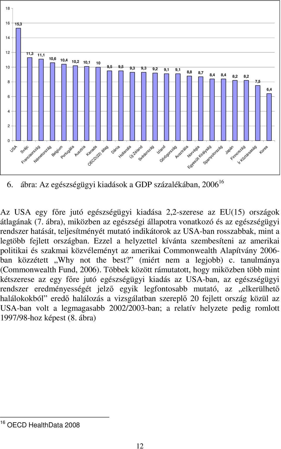 ábra: Az egészségügyi kiadások a GDP százalékában, 2006 16 Az USA egy főre jutó egészségügyi kiadása 2,2-szerese az EU(15) országok átlagának (7.