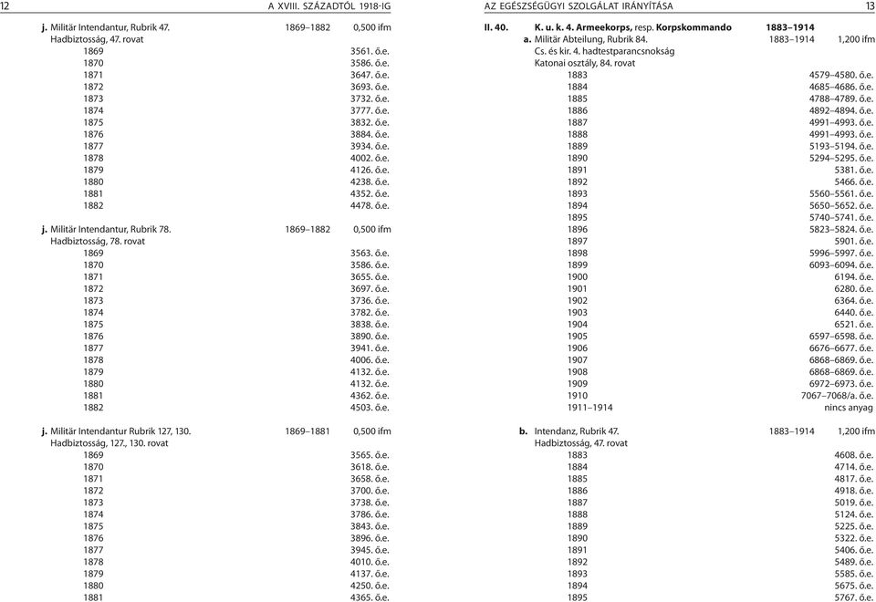 1869 1882 0,500 ifm Hadbiztosság, 78. rovat 1869 3563. ő.e. 1870 3586. ő.e. 1871 3655. ő.e. 1872 3697. ő.e. 1873 3736. ő.e. 1874 3782. ő.e. 1875 3838. ő.e. 1876 3890. ő.e. 1877 394 1878 4006. ő.e. 1879 4132.