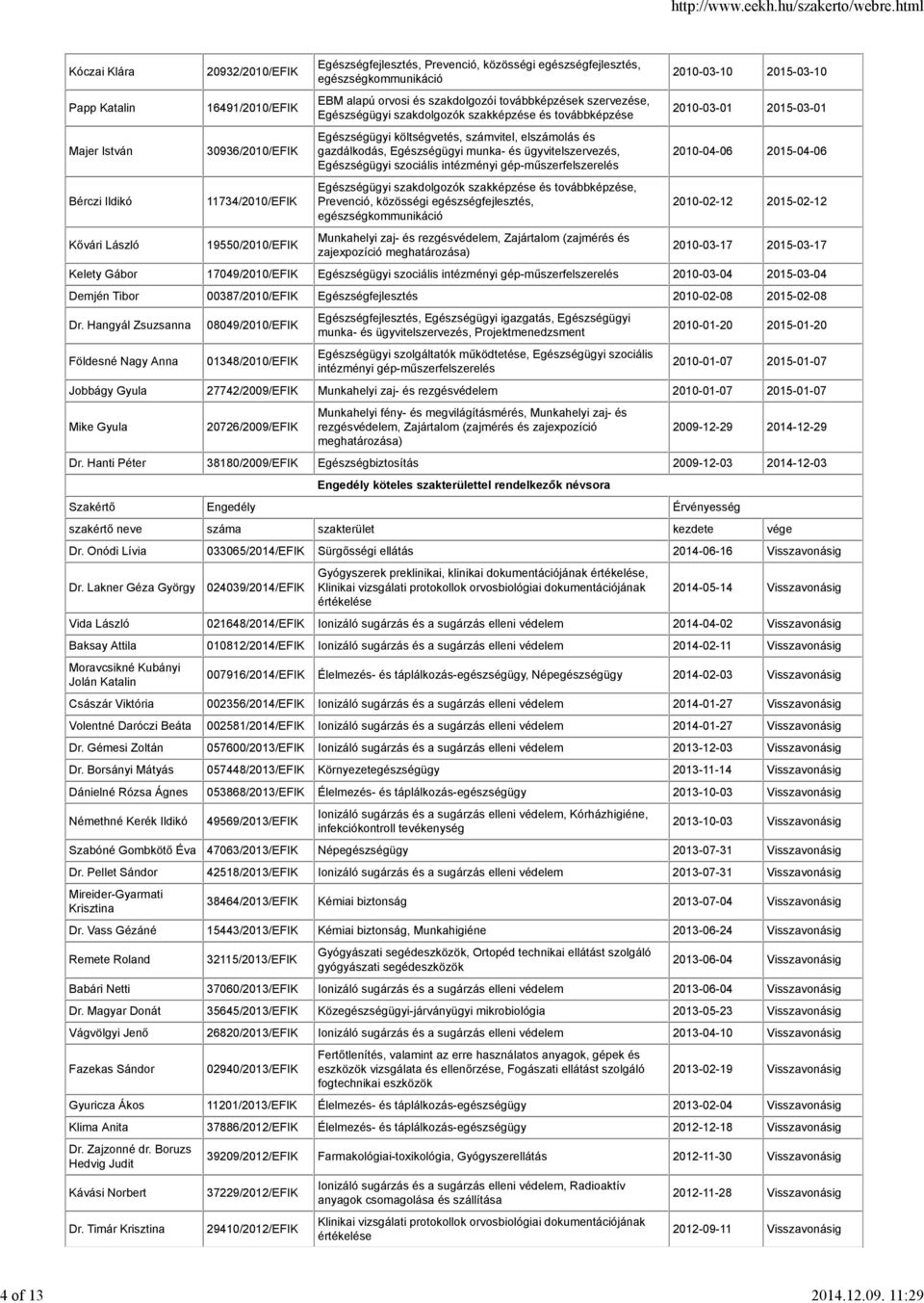 orvosi és szakdolgozói továbbképzések szervezése, Egészségügyi szakdolgozók szakképzése és továbbképzése Egészségügyi költségvetés, számvitel, elszámolás és gazdálkodás, Egészségügyi munka- és