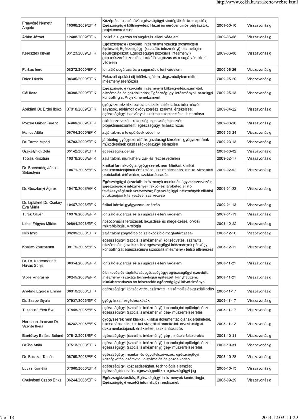 Visszavonásig Ádám József 12408/2009/EFIK Ionizáló sugárzás és sugárzás elleni védelem 2009-06-08 Visszavonásig Keresztes István 03123/2009/EFIK Egészségügyi (szociális intézményi) szakági
