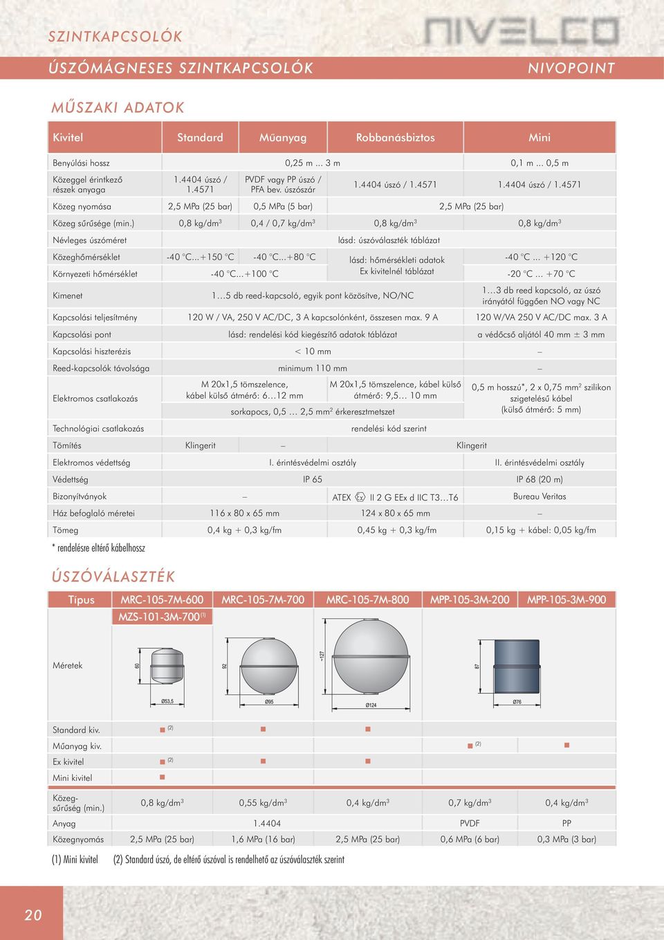 ) 0,8 kg/dm 3 0,4 / 0,7 kg/dm 3 0,8 kg/dm 3 0,8 kg/dm 3 Névleges úszóméret lásd: úszóválaszték táblázat Közeghőmérséklet -40 C...+150 C -40 C...+80 C lásd: hőmérsékleti adatok -40 C.