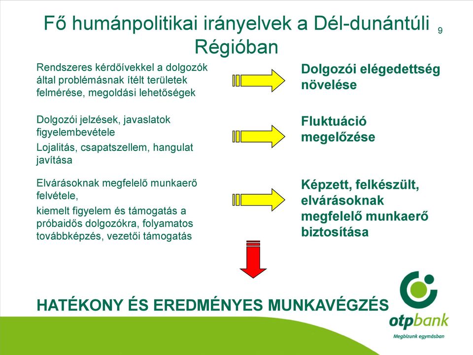 csapatszellem, hangulat javítása Elvárásoknak megfelelő munkaerő felvétele, kiemelt figyelem és támogatás a próbaidős dolgozókra,
