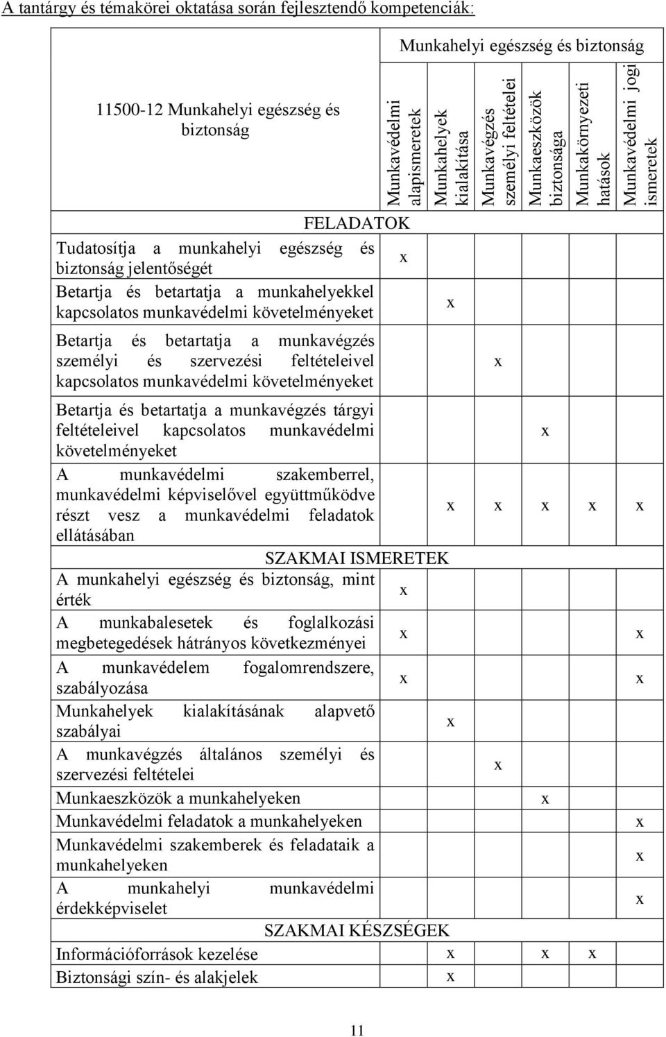 munkahelyekkel kapcsolatos munkavédelmi követelményeket Betartja és betartatja a munkavégzés személyi és szervezési feltételeivel kapcsolatos munkavédelmi követelményeket Betartja és betartatja a