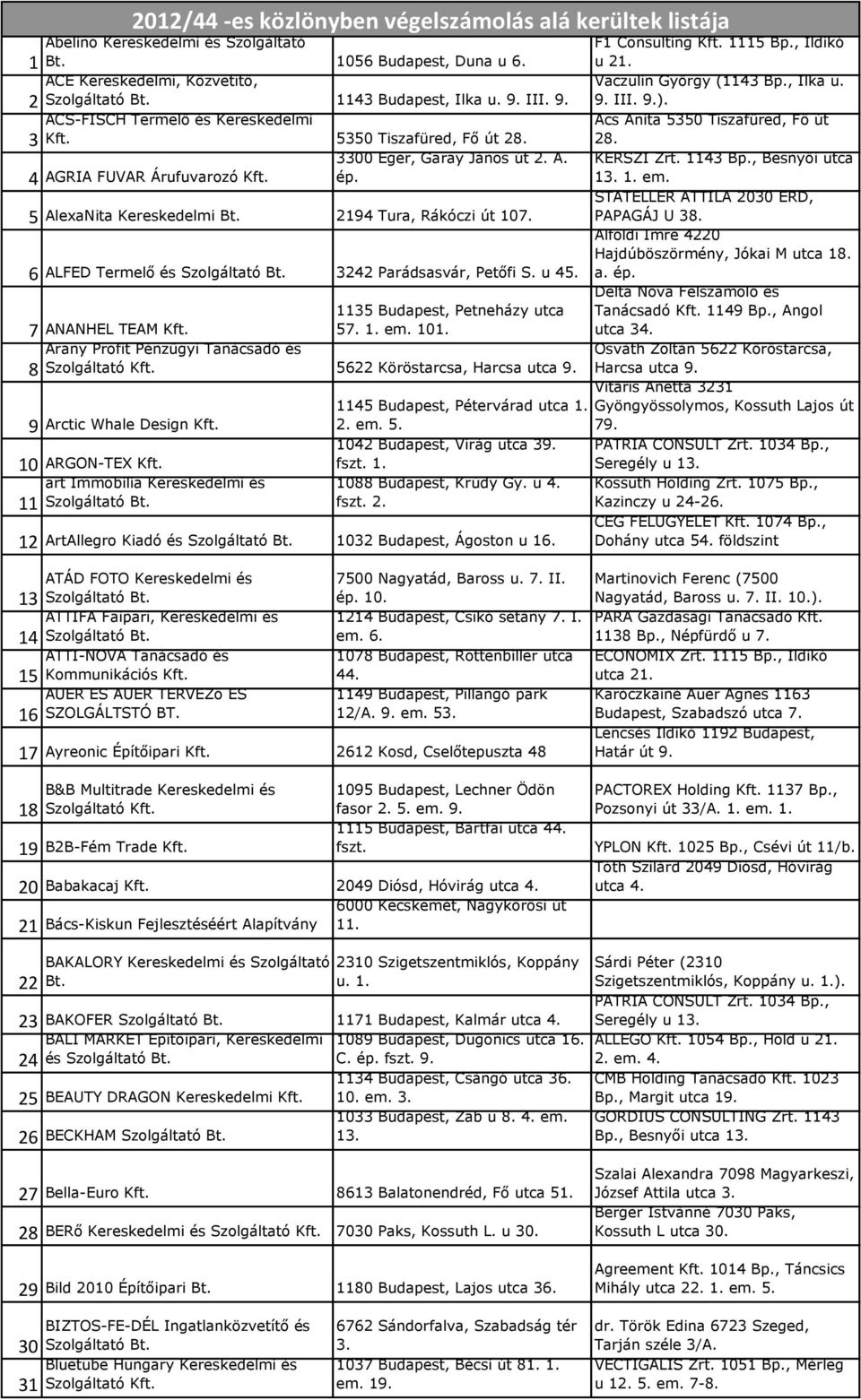 Ács Anita 5350 Tiszafüred, Fő út 28. 4 AGRIA FUVAR Árufuvarozó 3300 Eger, Garay János út 2. A. ép. KERSZI Zrt. 1143 Bp., Besnyői utca 13. 1. em. 5 AlexaNita Kereskedelmi Bt. 2194 Tura, Rákóczi út 107.