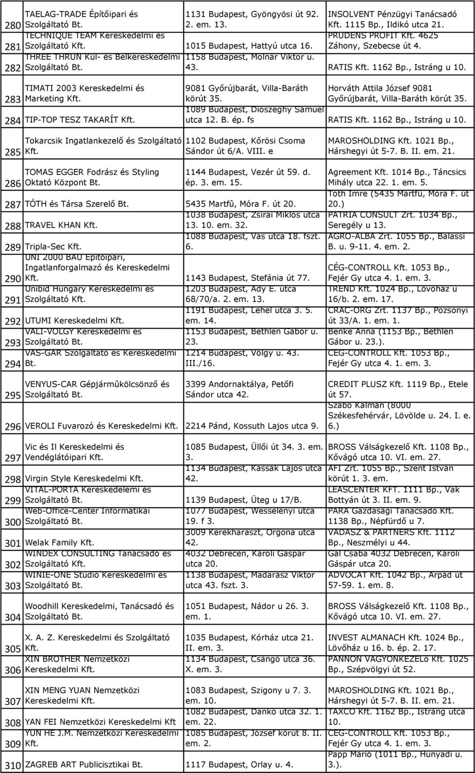 283 TIMATI 2003 Kereskedelmi és Marketing 284 TIP-TOP TESZ TAKARÍT 9081 Győrújbarát, Villa-Baráth Horváth Attila József 9081 körút 35. Győrújbarát, Villa-Baráth körút 35.