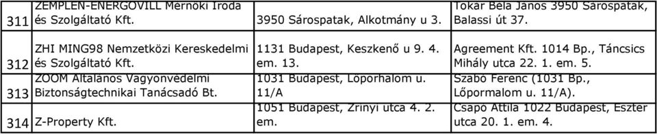 314 Z-Property 1131 Budapest, Keszkenő u 9. 4. em. 13. 1031 Budapest, Lőporhalom u. 11/A 1051 Budapest, Zrínyi utca 4. 2. em. Agreement 1014 Bp.