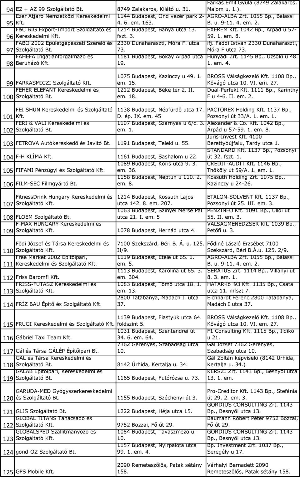 FABO 2002 Épületgépészeti Szerelő és 97 2330 Dunaharaszti, Móra F. utca 73. ifj. Faddi István 2330 Dunaharaszti, Móra F utca 73.