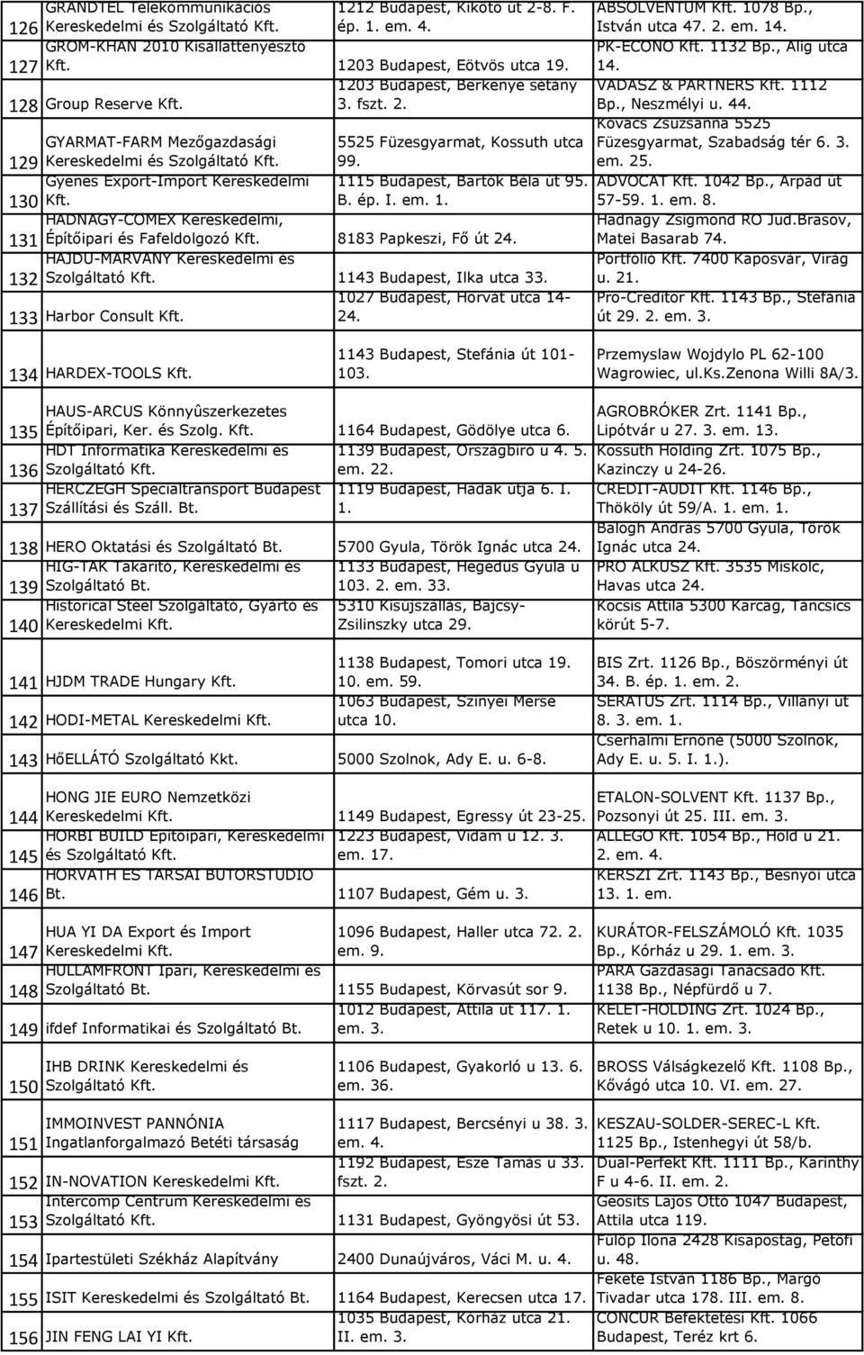 Gyenes Export-Import Kereskedelmi 1115 Budapest, Bartók Béla út 95. B. ép. I. em. 1. HADNAGY-COMEX Kereskedelmi, Építőipari és Fafeldolgozó 8183 Papkeszi, Fő út 24.