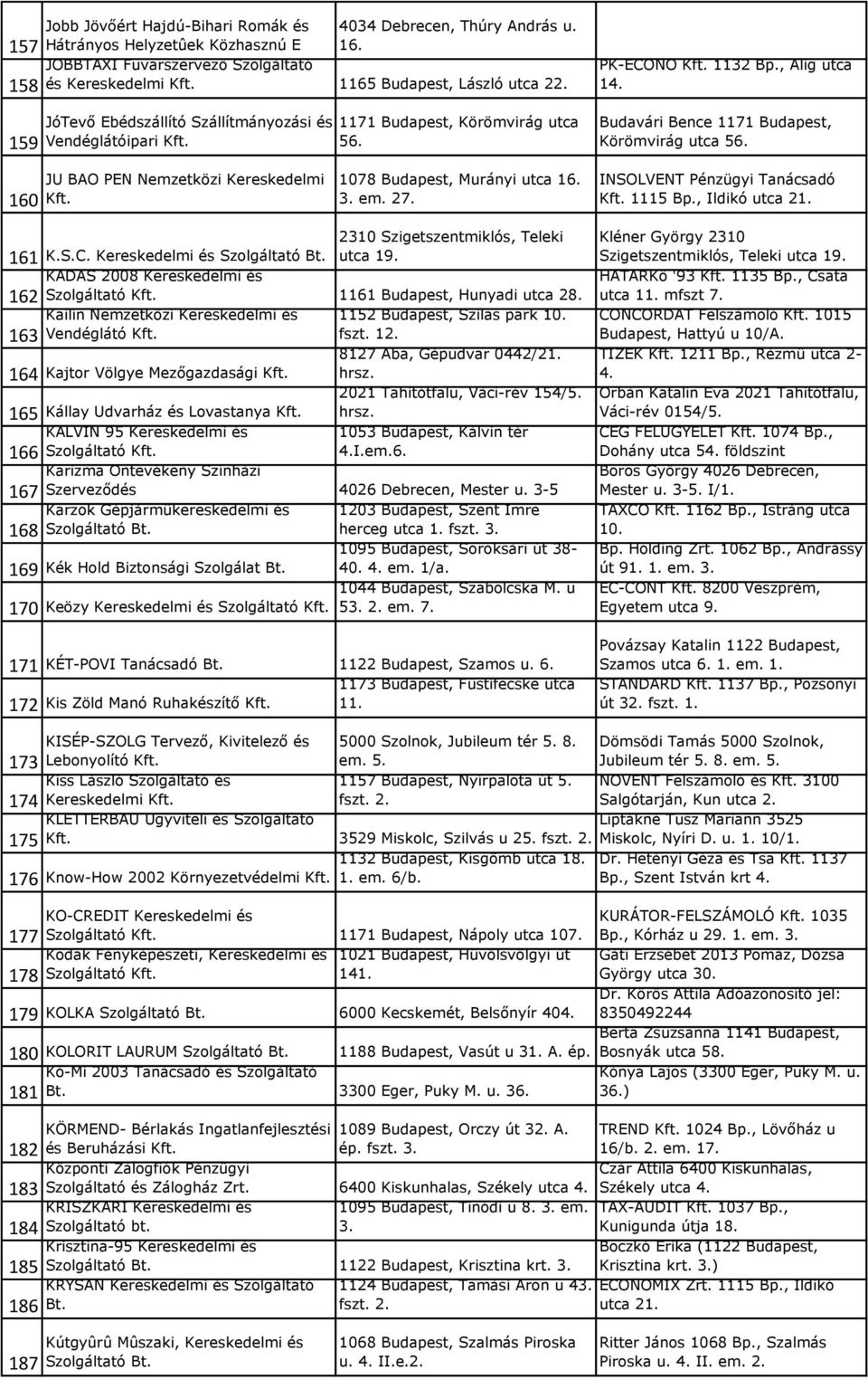 160 JU BAO PEN Nemzetközi Kereskedelmi 1078 Budapest, Murányi utca 16. 3. em. 27. INSOLVENT Pénzügyi Tanácsadó 1115 Bp., Ildikó utca 21. 2310 Szigetszentmiklós, Teleki 161 K.S.C.