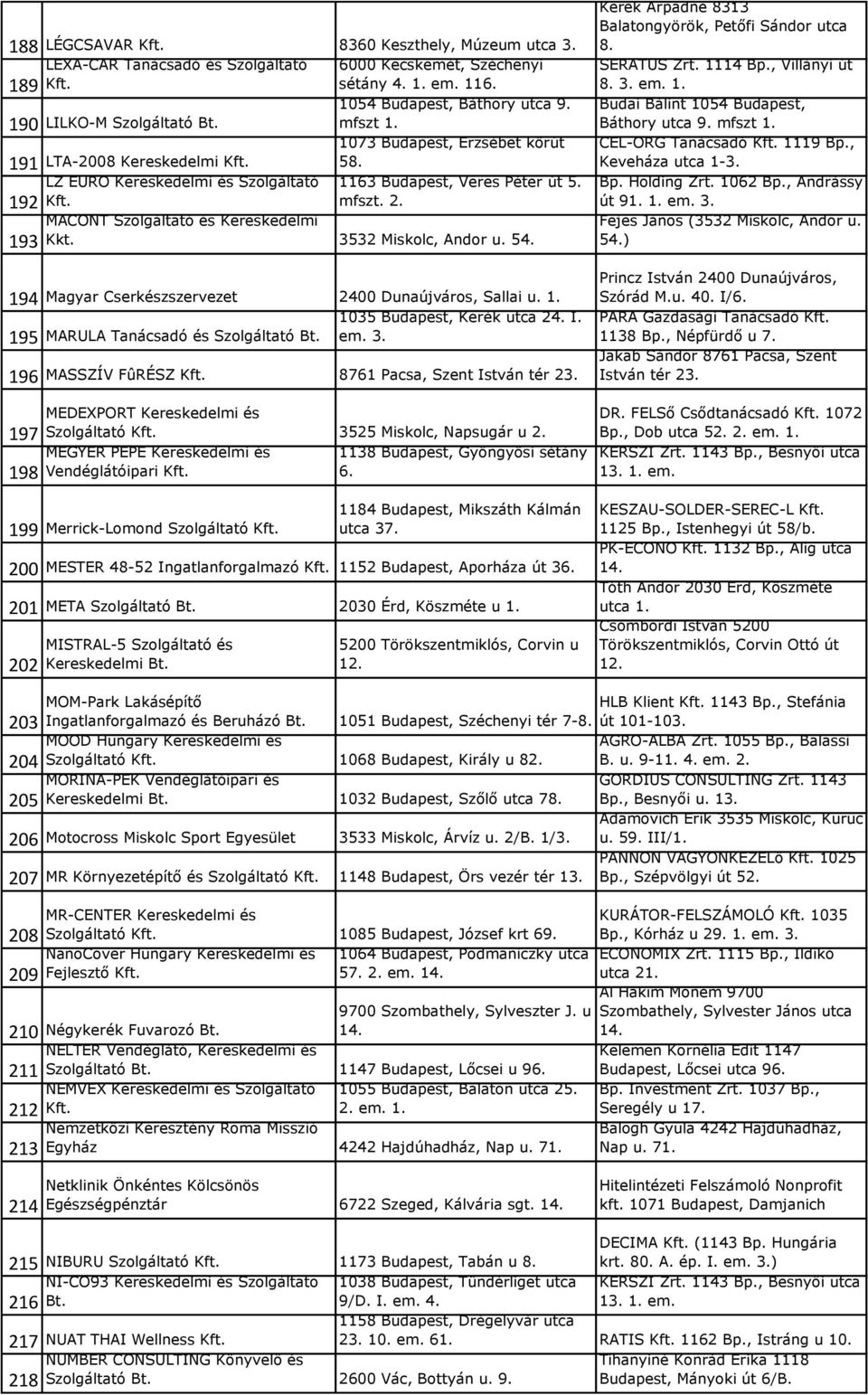 3532 Miskolc, Andor u. 54. 193 194 Magyar Cserkészszervezet 2400 Dunaújváros, Sallai u. 1. 1035 Budapest, Kerék utca 24. I. 195 MARULA Tanácsadó és em. 3.