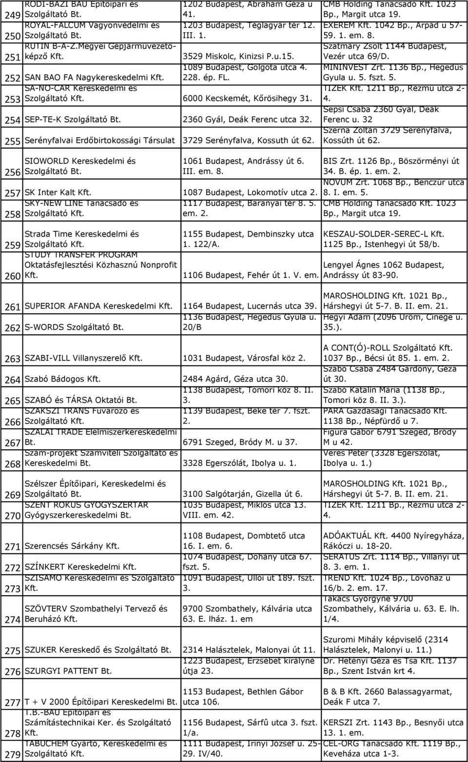 255 Serényfalvai Erdőbirtokossági Társulat 3729 Serényfalva, Kossuth út 62. CMB Holding Tanácsadó 1023 Bp., Margit utca 19. EXEREM 1042 Bp., Árpád u 57-59. 1. em. 8.
