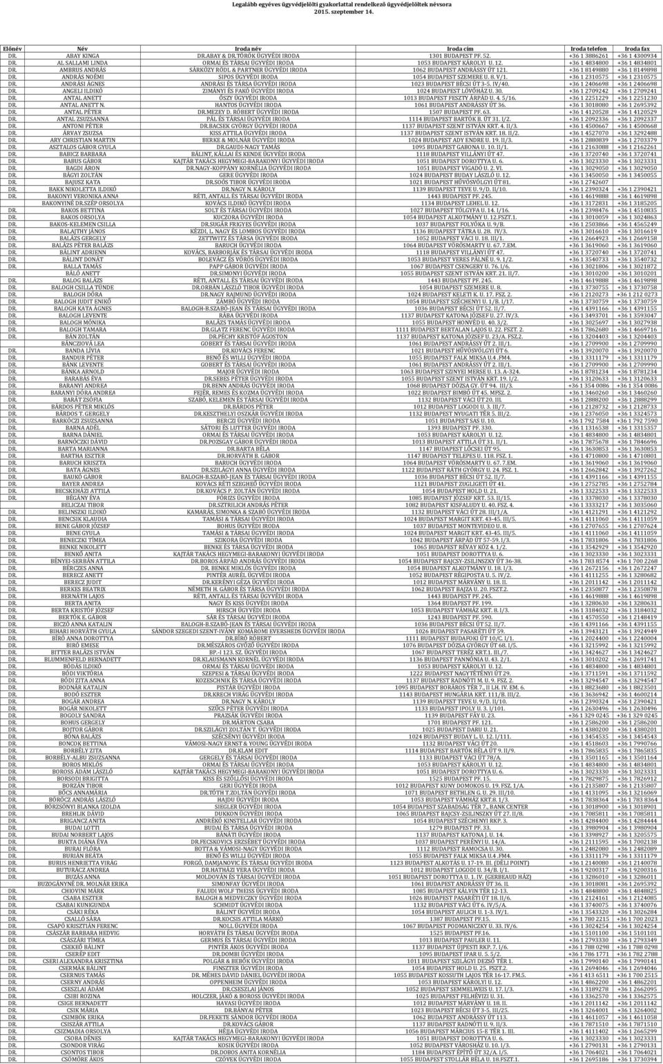 +36 18149880 +36 18149898 DR. ANDRÁS NOÉMI SIPOS ÜGYVÉDI IRODA 1054 BUDAPEST SZEMERE U. 8. V/1. +36 12310575 +36 12310575 DR. ANDRÁSI ÁGNES ANDRÁSI ÉS TÁRSA ÜGYVÉDI IRODA 1023 BUDAPEST BÉCSI ÚT 3-5.