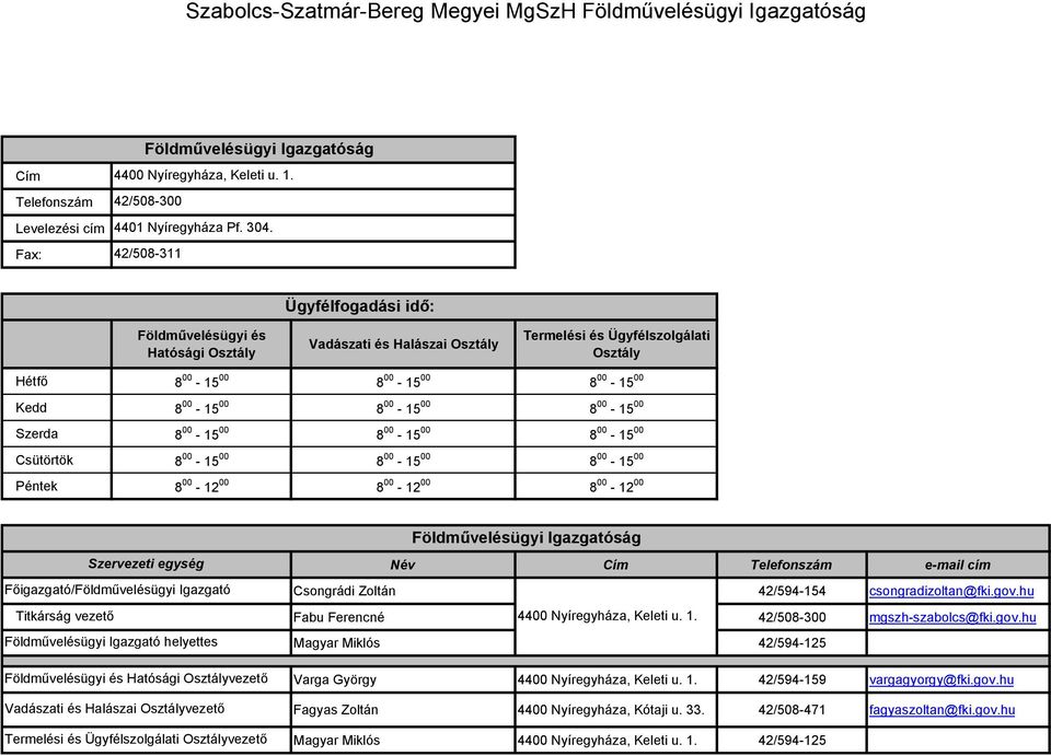 00 8 00-15 00 Szerda 8 00-15 00 8 00-15 00 8 00-15 00 Csütörtök 8 00-15 00 8 00-15 00 8 00-15 00 Péntek 8 00-12 00 8 00-12 00 8 00-12 00 Szervezeti egység Főigazgató/Földművelésügyi Igazgató