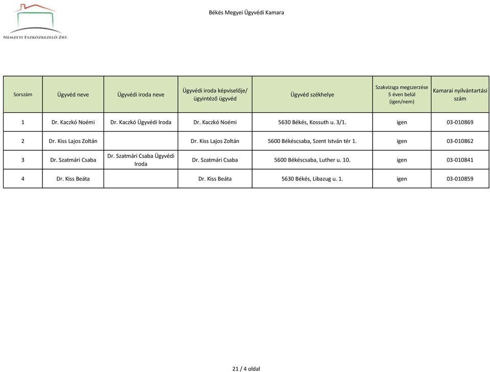 Kiss Lajos Zoltán 5600 Békéscsaba, Szent István tér 1. igen 03-010862 3 Dr. Szatmári Csaba Dr.
