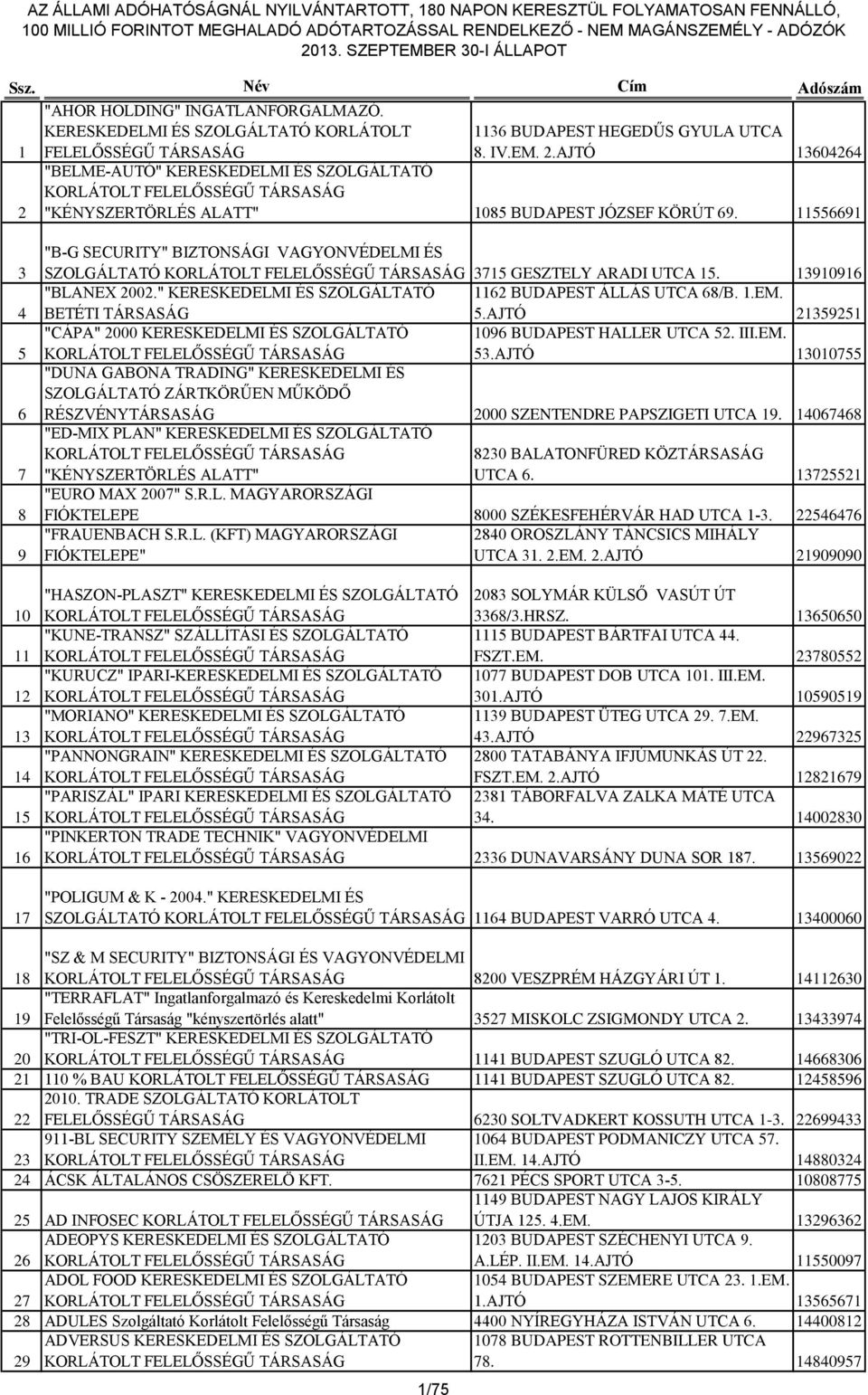 11556691 3 4 5 6 7 8 9 10 11 12 13 14 15 16 17 "B-G SECURITY" BIZTONSÁGI VAGYONVÉDELMI ÉS SZOLGÁLTATÓ 3715 GESZTELY ARADI UTCA 15. 13910916 "BLANEX 2002.