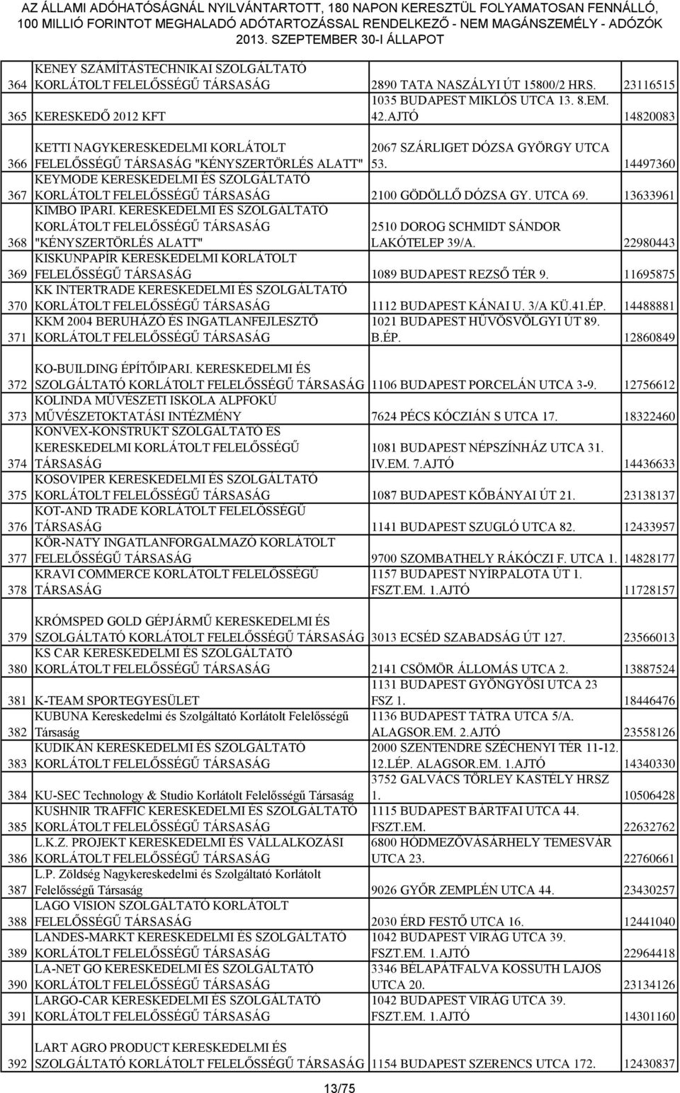 UTCA 69. 13633961 368 KIMBO IPARI. KERESKEDELMI ÉS SZOLGÁLTATÓ "KÉNYSZERTÖRLÉS ALATT" 2510 DOROG SCHMIDT SÁNDOR LAKÓTELEP 39/A.