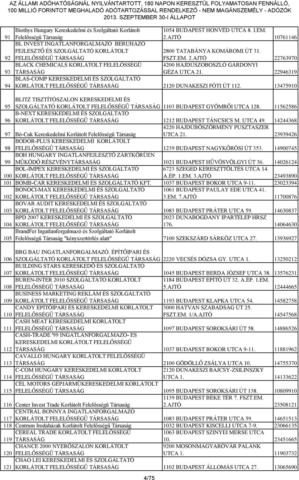 22946319 BLAS-COMP KERESKEDELMI ÉS SZOLGÁLTATÓ 2120 DUNAKESZI FÓTI ÚT 112. 13475910 95 BLITZ TISZTÍTÓSZALON KERESKEDELMI ÉS SZOLGÁLTATÓ 1103 BUDAPEST GYÖMRŐI UTCA 128.