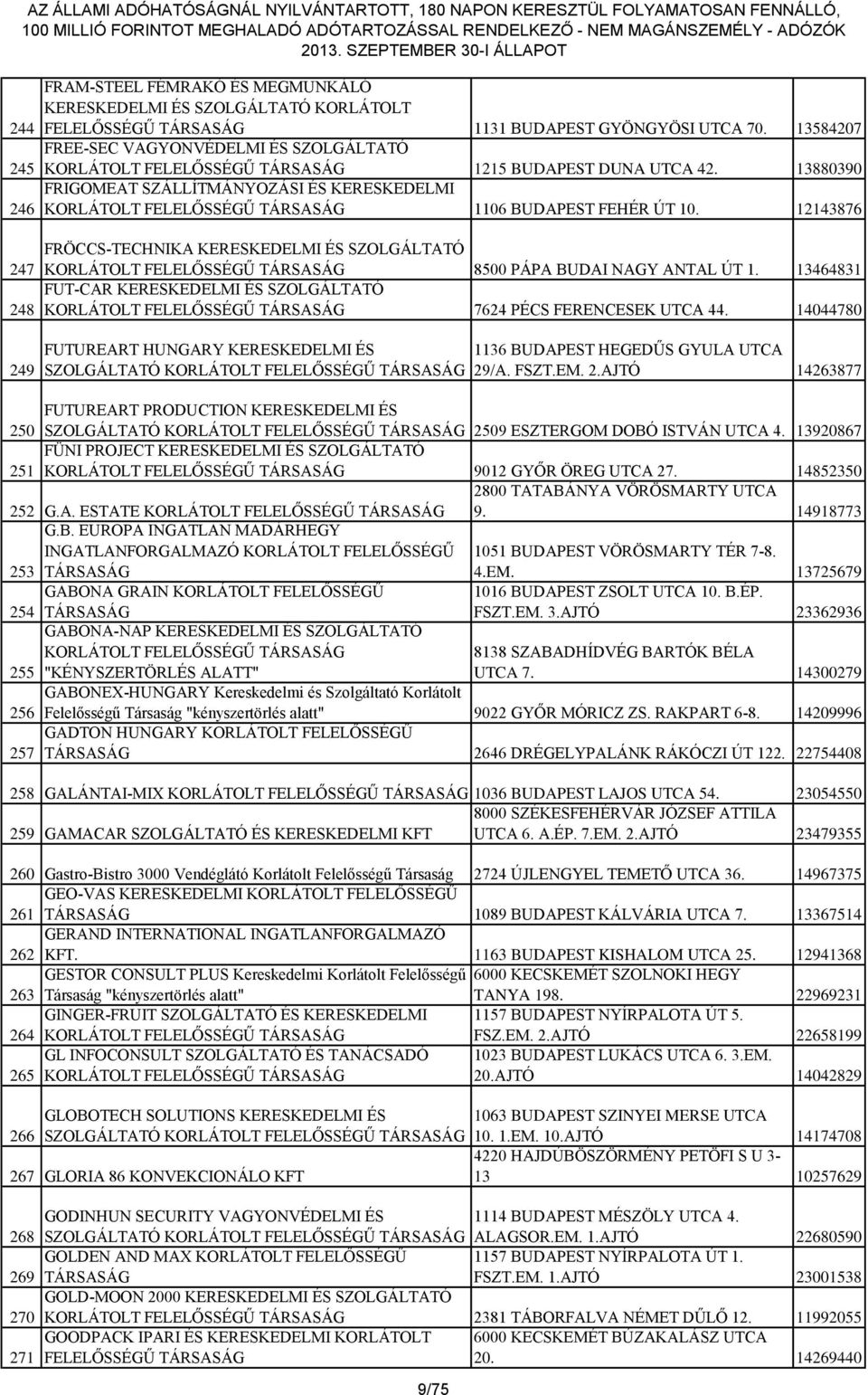 13464831 248 FUT-CAR KERESKEDELMI ÉS SZOLGÁLTATÓ 7624 PÉCS FERENCESEK UTCA 44. 14044780 249 FUTUREART HUNGARY KERESKEDELMI ÉS SZOLGÁLTATÓ 1136 BUDAPEST HEGEDŰS GYULA UTCA 29/A. FSZT.EM. 2.AJTÓ 14263877 FUTUREART PRODUCTION KERESKEDELMI ÉS 250 SZOLGÁLTATÓ 2509 ESZTERGOM DOBÓ ISTVÁN UTCA 4.