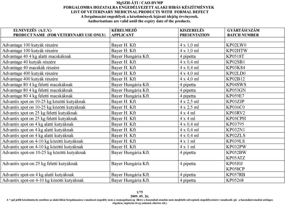 Kft 4 x 4,0 ml KP02LD0 Advantage 400 kutyák részére Bayer H. Kft 4 x 4,0 ml KP02B12 Advantage 80 4 kg feletti macskáknak Bayer Hungária Kft.
