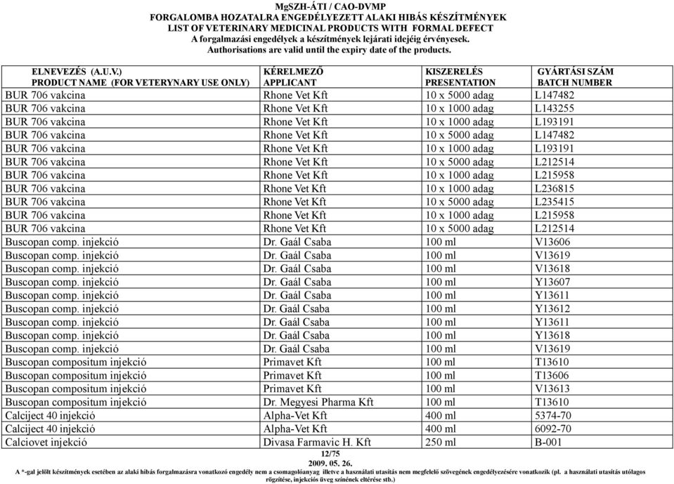 Kft 10 x 1000 adag L236815 BUR 706 vakcina Rhone Vet Kft 10 x 5000 adag L235415 BUR 706 vakcina Rhone Vet Kft 10 x 1000 adag L215958 BUR 706 vakcina Rhone Vet Kft 10 x 5000 adag L212514 Buscopan comp.