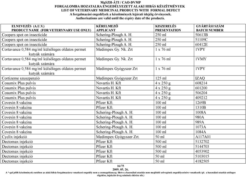 Zrt 1 x 76 ml 1VMY kutyák számára Cortavance 0,584 mg/ml külsőleges oldatos permet Medimpex Gyógyszer Zrt 1 x 76 ml 1VPY kutyák számára Cortizeme szuszpenzió Medimpex Gyógyszer Zrt 125 ml IZAQ