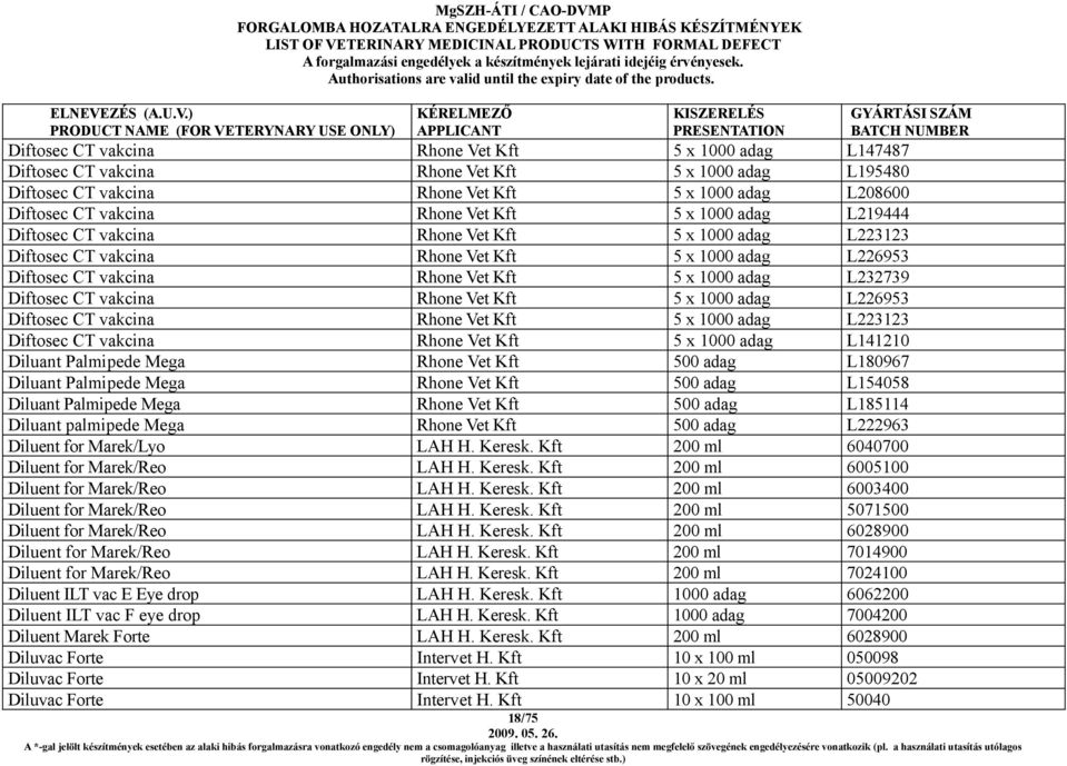 Diftosec CT vakcina Rhone Vet Kft 5 x 1000 adag L226953 Diftosec CT vakcina Rhone Vet Kft 5 x 1000 adag L223123 Diftosec CT vakcina Rhone Vet Kft 5 x 1000 adag L141210 Diluant Palmipede Mega Rhone