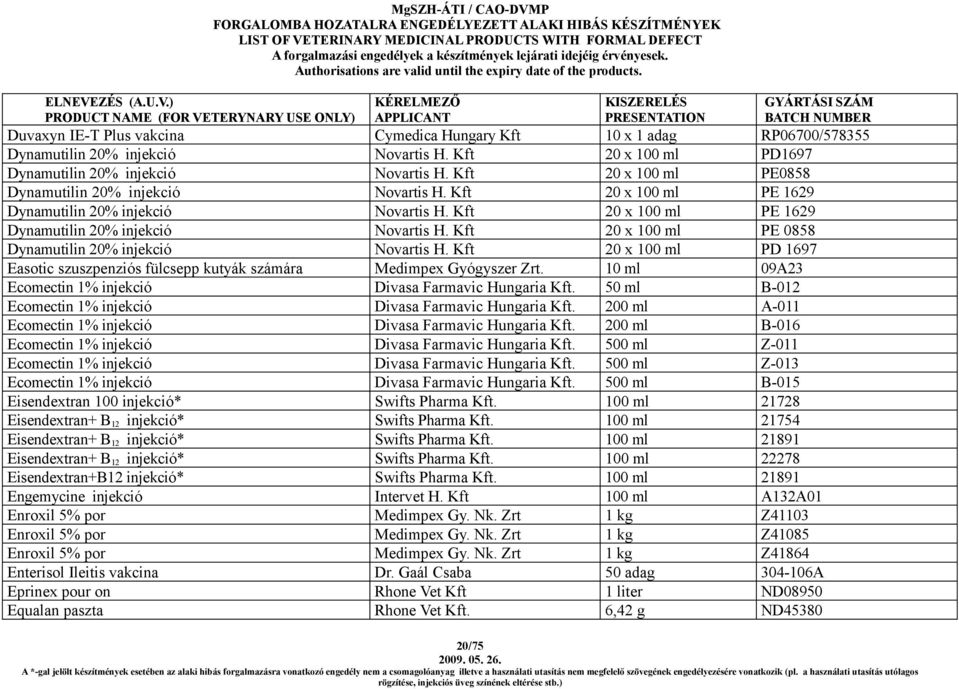 Kft 20 x 100 ml PD 1697 Easotic szuszpenziós fülcsepp kutyák számára Medimpex Gyógyszer Zrt. 10 ml 09A23 Ecomectin 1% injekció Divasa Farmavic Hungaria Kft.