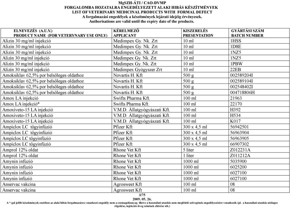 Kft 500 g 002589204I Amoksiklav 62,5% por belsőleges oldathoz Novartis H. Kft 500 g 002589104I Amoksiklav 62,5% por belsőleges oldathoz Novartis H.