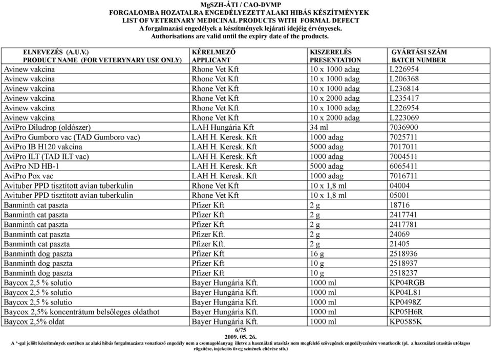 Gumboro vac) LAH H. Keresk. Kft 1000 adag 7025711 AviPro IB H120 vakcina LAH H. Keresk. Kft 5000 adag 7017011 AviPro ILT (TAD ILT vac) LAH H. Keresk. Kft 1000 adag 7004511 AviPro ND HB-1 LAH H.