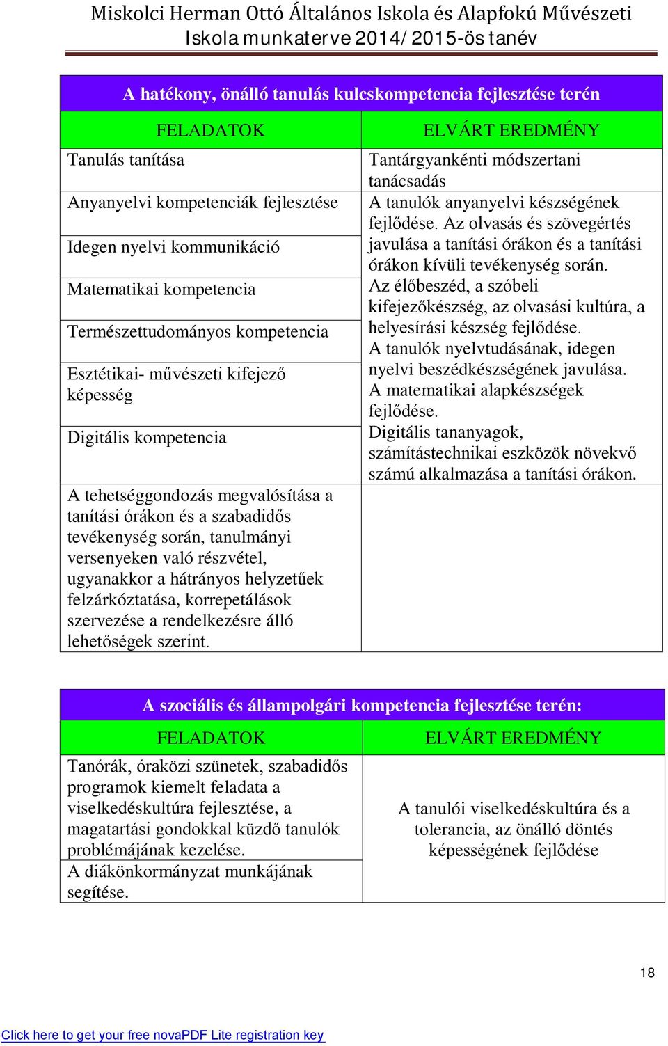 ugyanakkor a hátrányos helyzetűek felzárkóztatása, korrepetálások szervezése a rendelkezésre álló lehetőségek szerint.