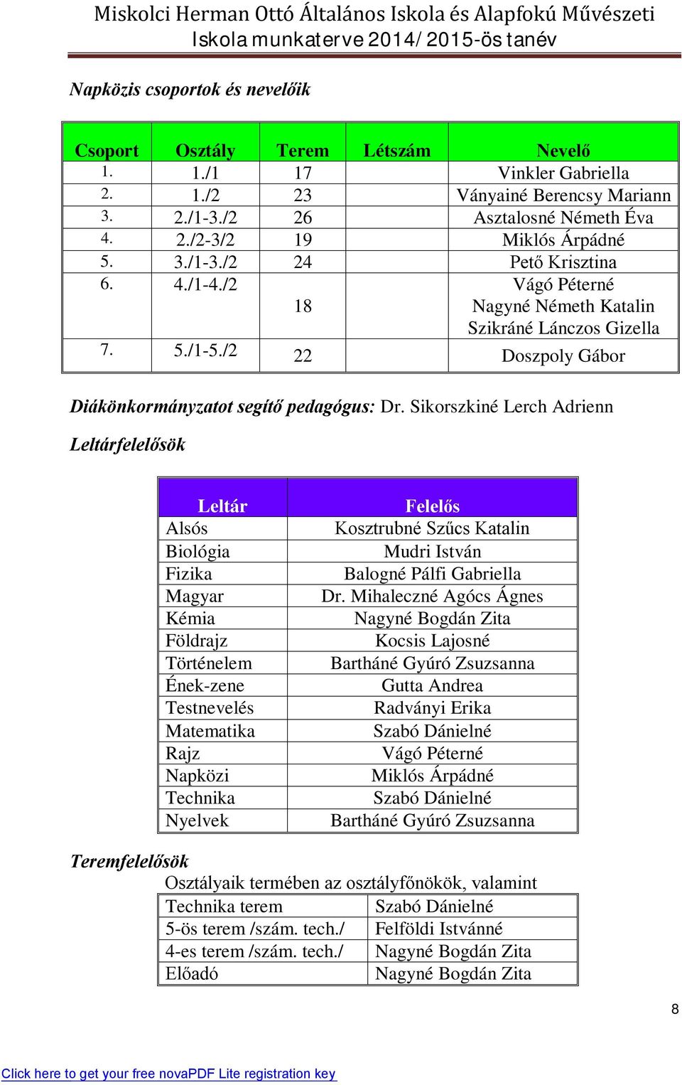 Sikorszkiné Lerch Adrienn Leltárfelelősök Leltár Alsós Biológia Fizika Magyar Kémia Földrajz Történelem Ének-zene Testnevelés Matematika Rajz Napközi Technika Nyelvek Felelős Kosztrubné Szűcs Katalin