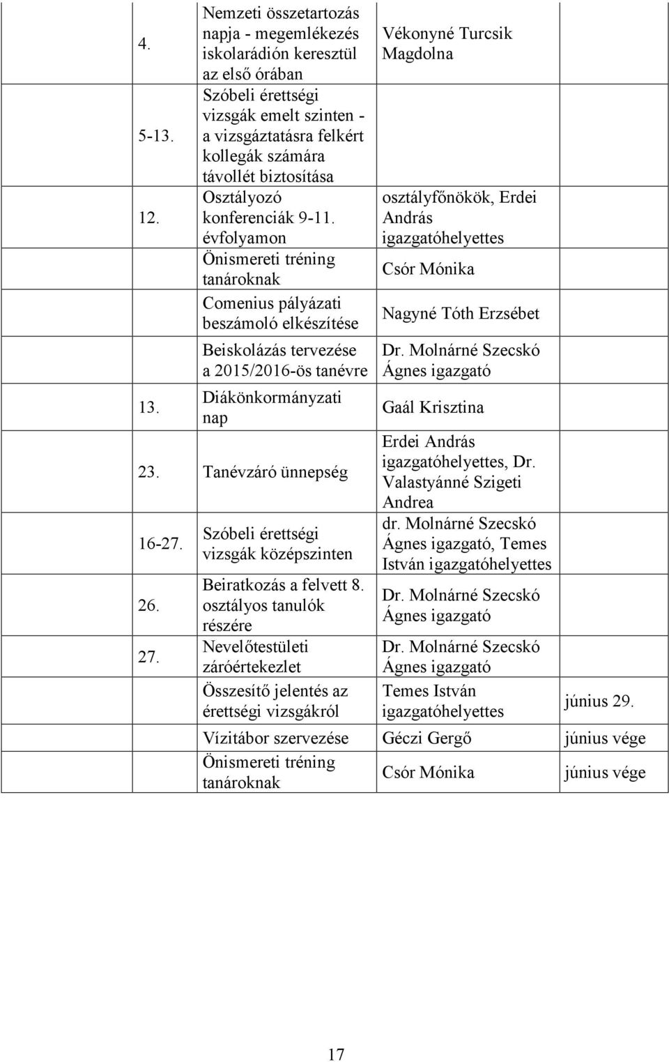 konferenciák 9-11. évfolyamon Önismereti tréning tanároknak Comenius pályázati beszámoló elkészítése Beiskolázás tervezése a 2015/2016-ös tanévre Diákönkormányzati nap 23. Tanévzáró ünnepség 16-27.