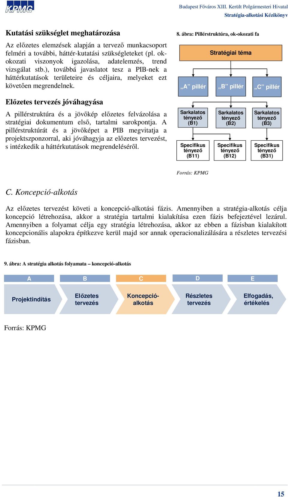 ábra: Pillérstruktúra, ok-okozati fa Stratégiai téma A pillér B pillér C pillér Előzetes tervezés jóváhagyása A pillérstruktúra és a jövőkép előzetes felvázolása a stratégiai dokumentum első,