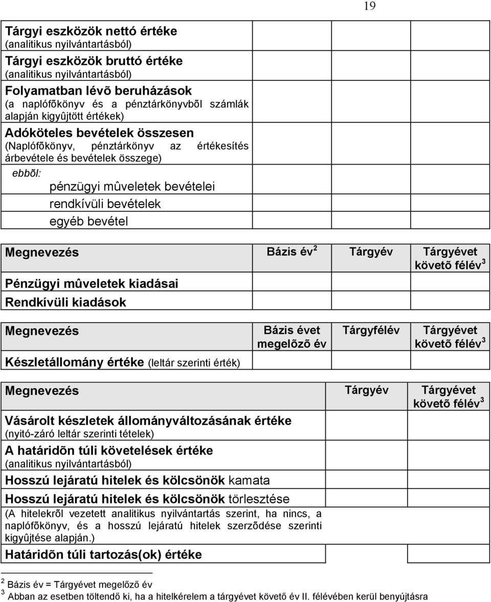 3 Pénzügyi mûveletek kiadásai Rendkívüli kiadások Megnevezés Bázis évet megelõzõ év Tárgyfélév Tárgyévet követõ félév 3 Készletállomány értéke (leltár szerinti érték) Megnevezés Tárgyév Tárgyévet