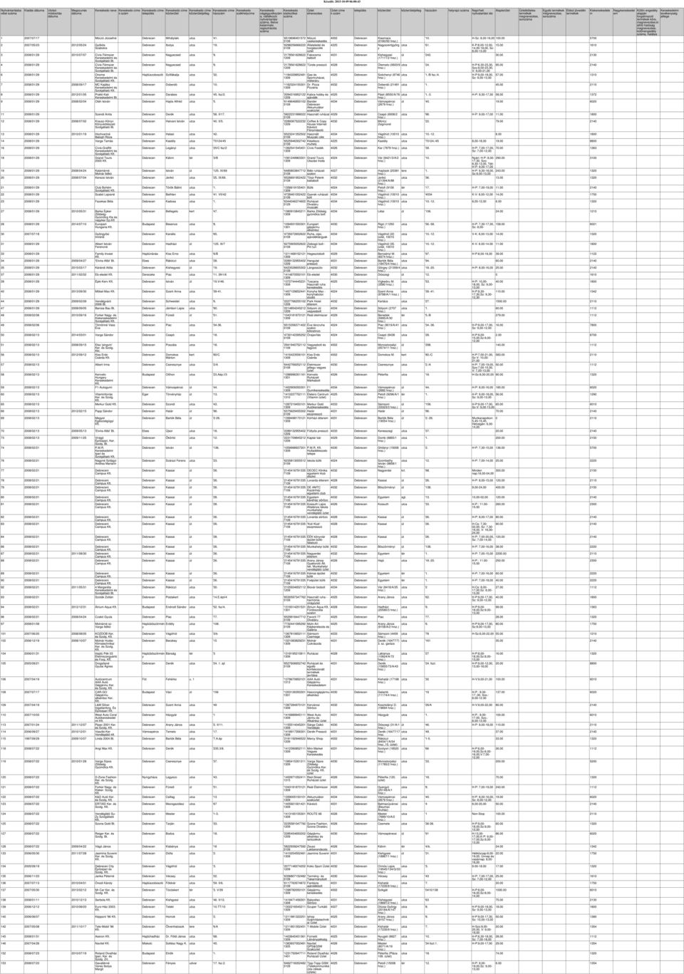 kistermelo regisztrációs száma 1 2007/07/17 Móczó Józsefné Mihállaki utca '41. '6519696451572 2 2007/05/23 2012/05/24 Gökös Ibola utca '19.