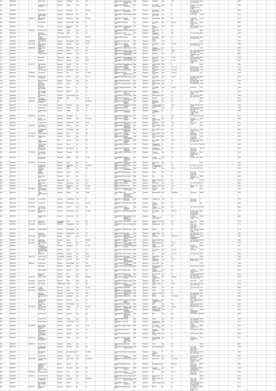 '4747288747232 165 2008/07/23 Fecset Domokos Márton kert '63. '1393523252461 Vas-Muszaki, Iparcikk, Vegi áru bolt Baromfi - Tokehús Gabi Virág 4030 Tégláskert utca '116.