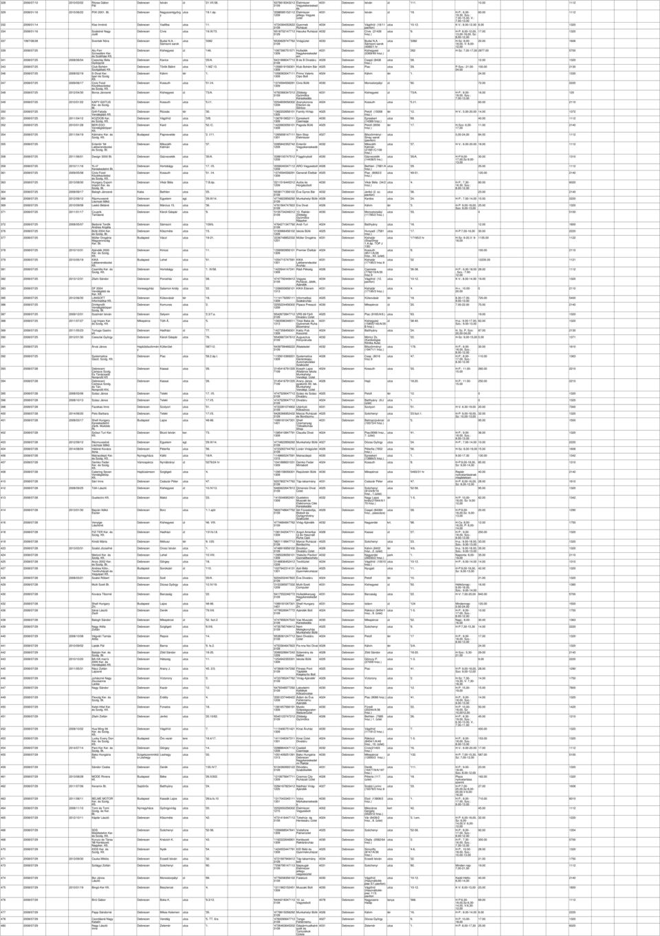 - Sámsoni sarok 339 2008/07/25 Alu-Ferr Színesfém Ker. Szállítási 341 2008/07/25 2008/06/04 Cseszla Béla Görgné 343 2008/07/25 Club Bohém Szolgáltató 346 2008/07/25 2008/02/19 S-Divat Ker.