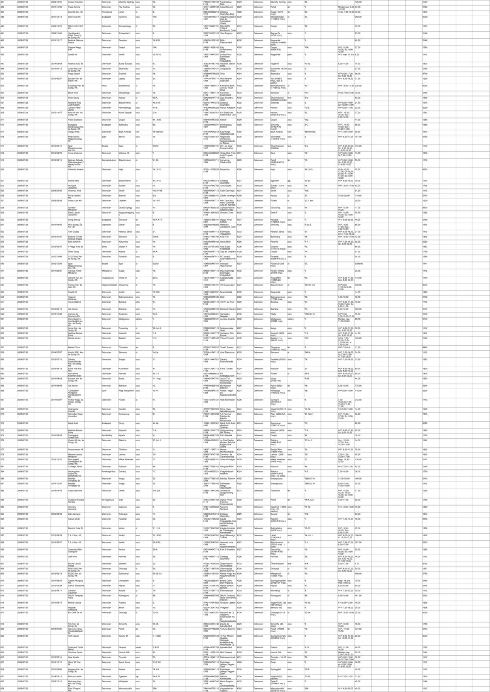 00 1210 1215 485 2008/07/29 2010/12/13 Start Autó kft. Budapest Gömroi utca '105. '1031086745311 alkatré 4030 Monostorpáli út '33. 250.