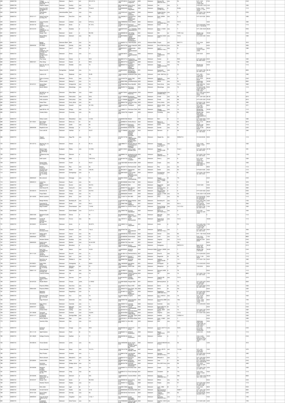 '1211364246171 645 2008/07/31 2009/04/16 Csosz Krisztián Csaba Libakert utca '9.FS.2.a. '6424799583532 649 2008/07/31 2012/01/19 Ócsné István út '67. 5/15.